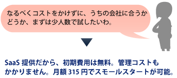 SaaS提供だから、初期費用は無料。管理コストもかかりません。月額課金でスピーディに導入が可能。